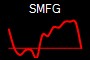 SMFG
